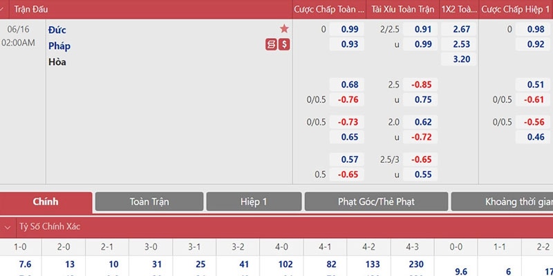 Minh họa cách chơi Handicap bằng bóng cơ bản